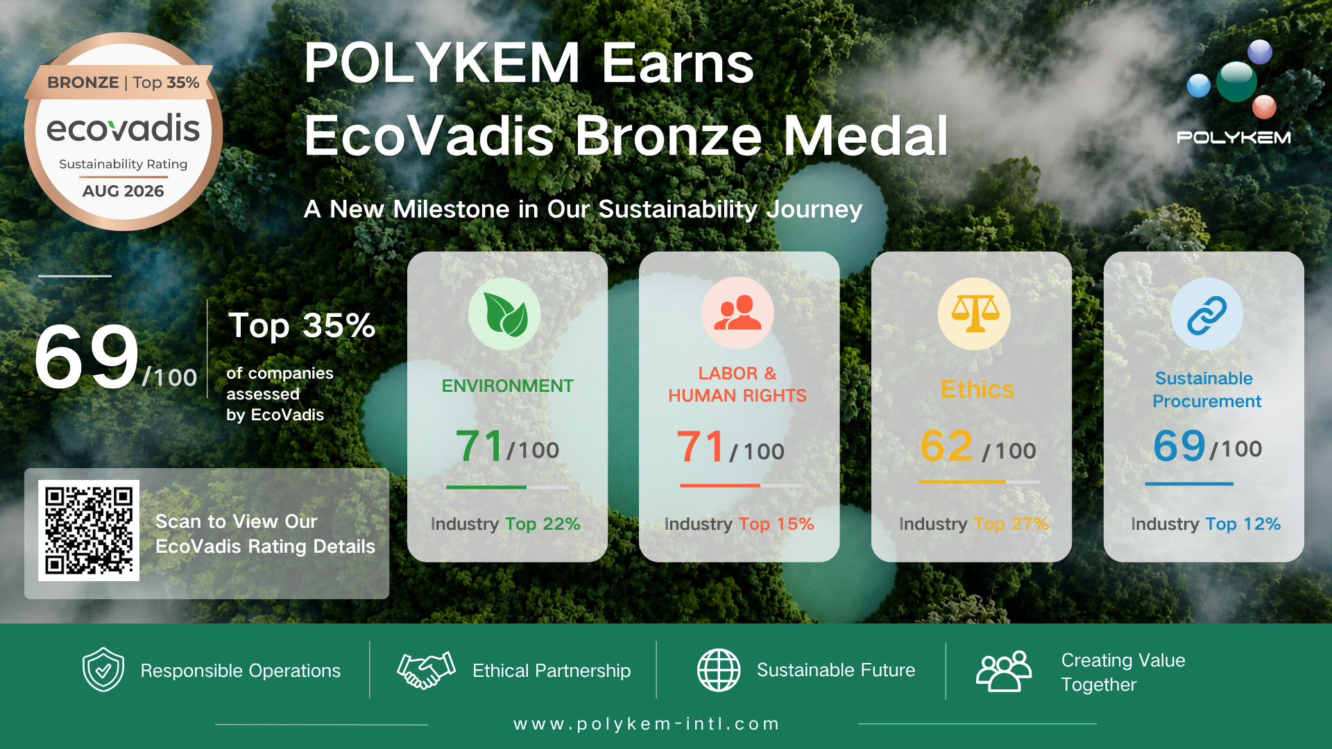Polykem-ek EcoVadis brontzezko domina jaso zuen jasangarritasunaren errendimenduagatik